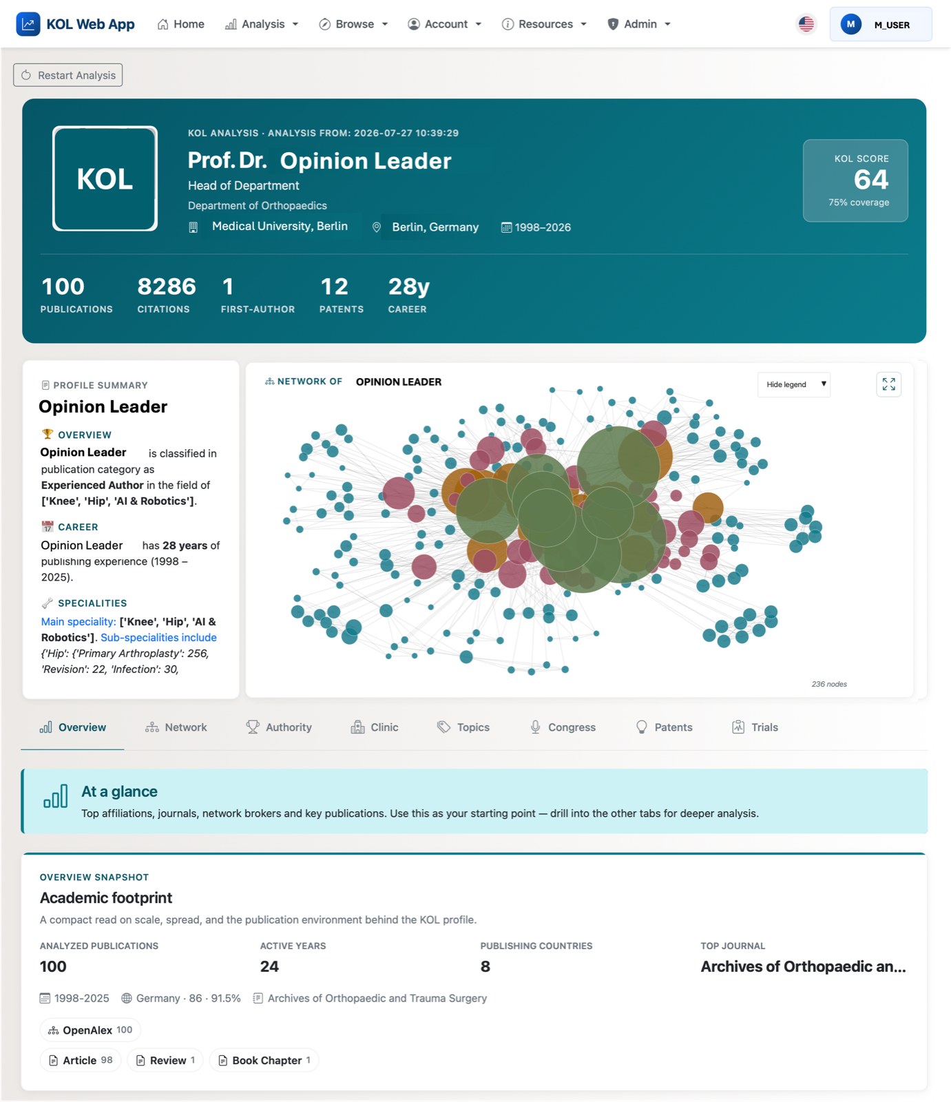 KOL dashboard preview