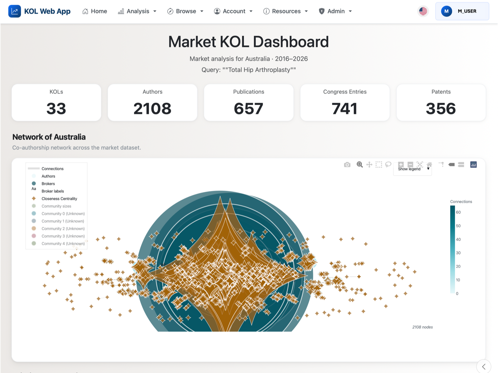 Market dashboard preview